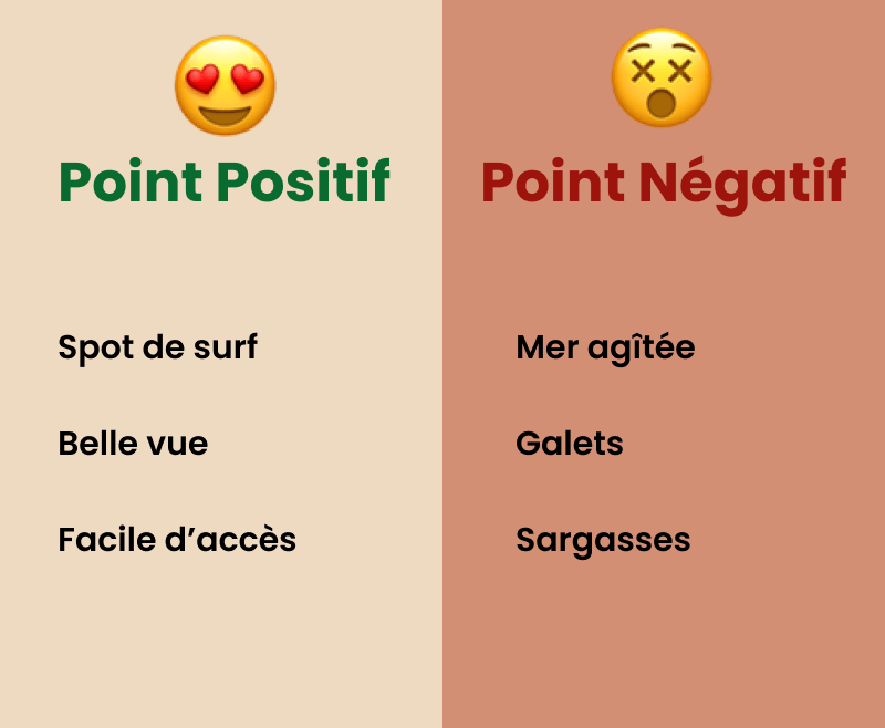 Points positifs et négatifs plage helleux